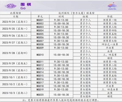 围棋亚运赛程
