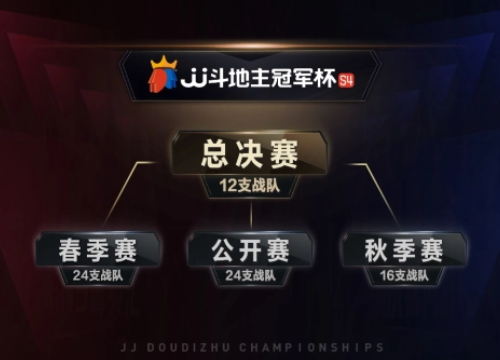 棋牌电竞斗地主职业选手艰苦训练，竞技斗地主成功破圈