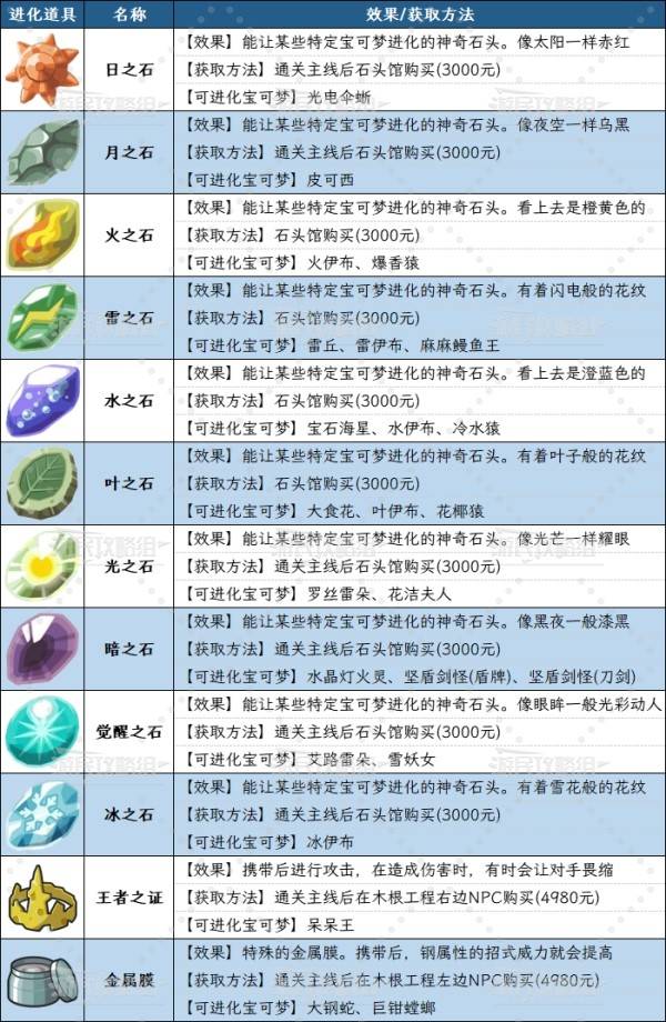 棋牌游戏站