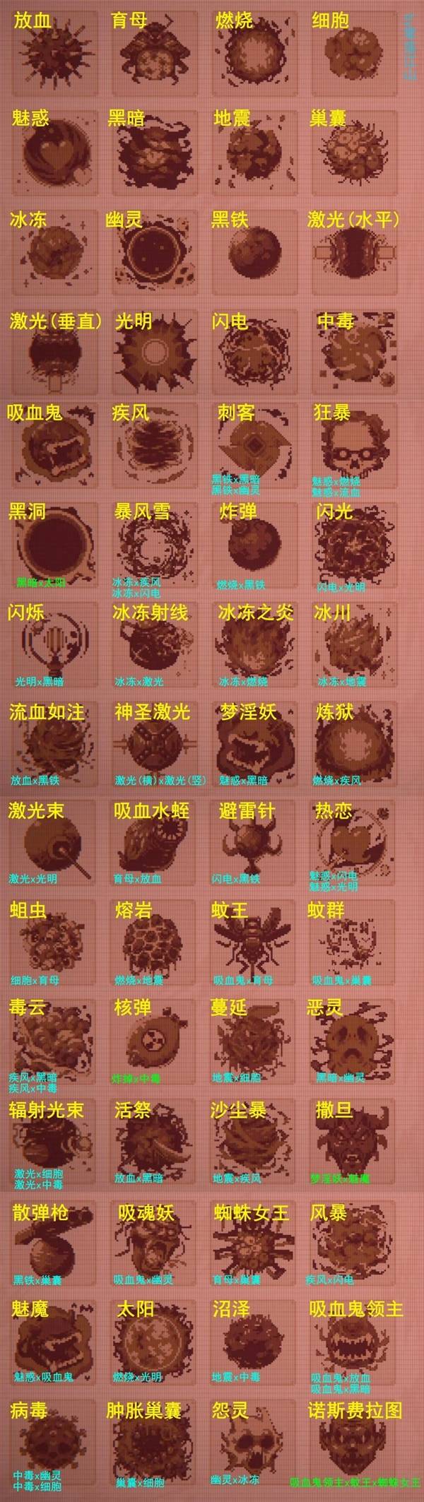棋牌游戏站