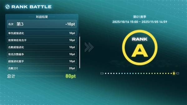 《宝可梦传说Z-A》级别对战A级打法心得