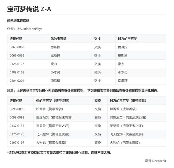棋牌游戏站