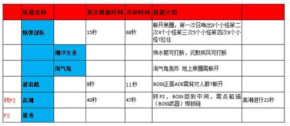 棋牌游戏站