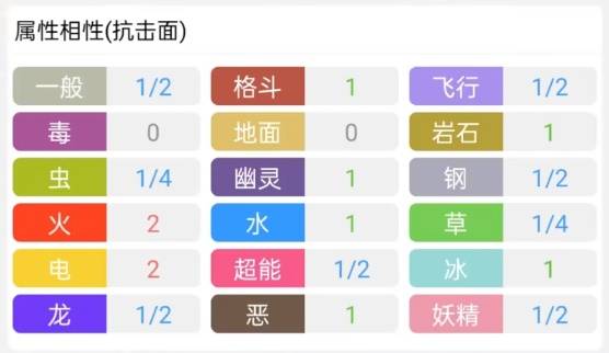 棋牌游戏站