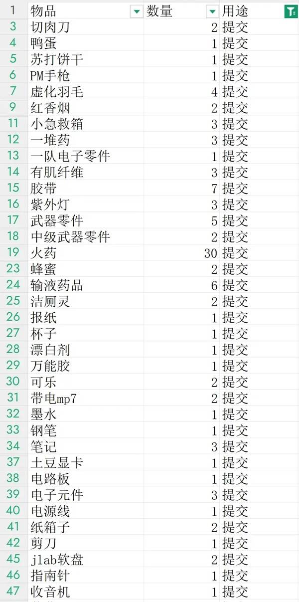 《逃离鸭科夫》任务需求物品整理 需要留哪些物