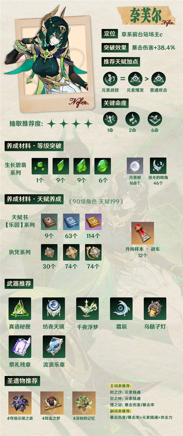 《原神》奈芙尔全面培养一图流 奈芙尔出装配队