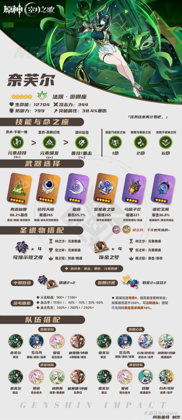《原神》奈芙尔全方位养成攻略 奈芙尔武器、圣