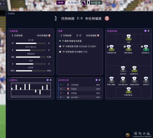 《足球经理2026（FM2026）》4231阵型推荐