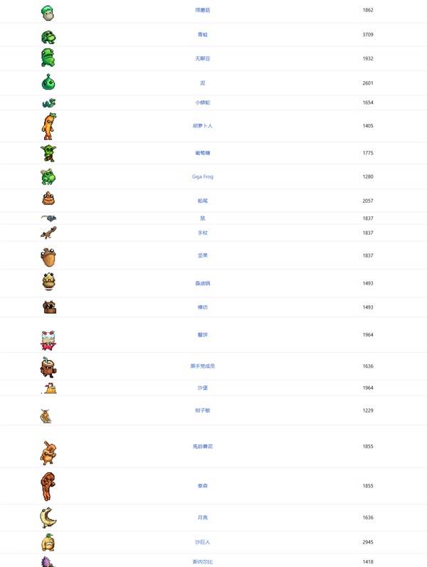 《IdleOn》游戏机制说明 IdleOn有哪些机制