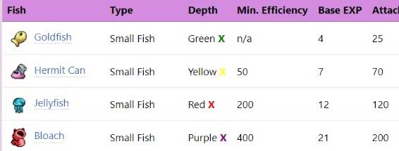 《IdleOn》钓鱼系统与技能解析 漂流瓶和海岛玩法