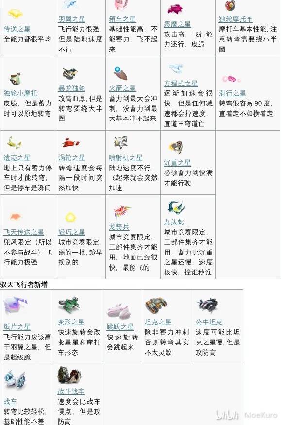 《星之卡比天空骑士》城市竞赛基础玩法讲解 城