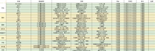 《使命召唤22黑色行动7》合作战役迷彩解锁条件